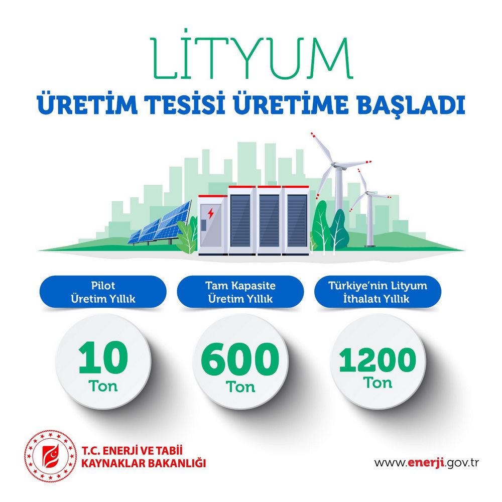 Türkiyenin İlk Lityum Üretim Tesisinin Açılışı Yapıldı4